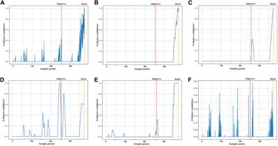 Research on the optimization of belief rule bases using the Naive Bayes theory